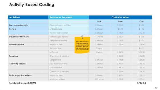 Non Rural Water Resource Administration Ppt PowerPoint Presentation Complete Deck With Slides