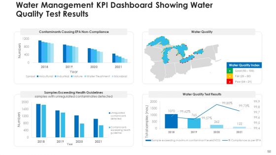 Non Rural Water Resource Administration Ppt PowerPoint Presentation Complete Deck With Slides