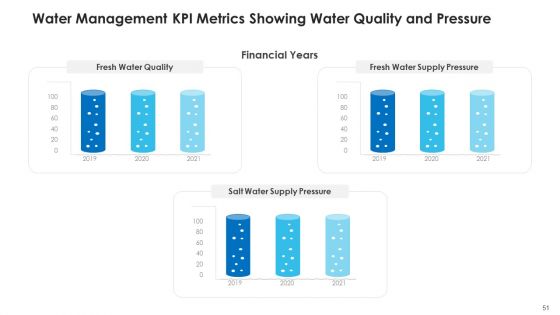 Non Rural Water Resource Administration Ppt PowerPoint Presentation Complete Deck With Slides