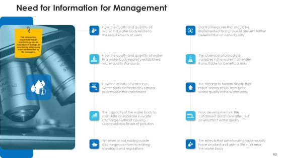 Non Rural Water Resource Administration Ppt PowerPoint Presentation Complete Deck With Slides