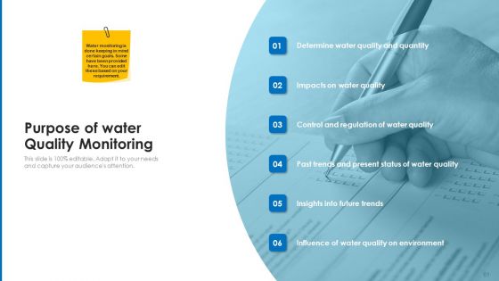 Non Rural Water Resource Administration Ppt PowerPoint Presentation Complete Deck With Slides