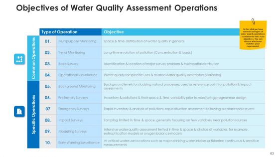Non Rural Water Resource Administration Ppt PowerPoint Presentation Complete Deck With Slides