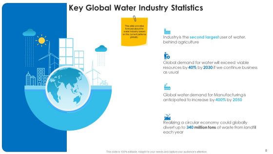 Non Rural Water Resource Administration Ppt PowerPoint Presentation Complete Deck With Slides