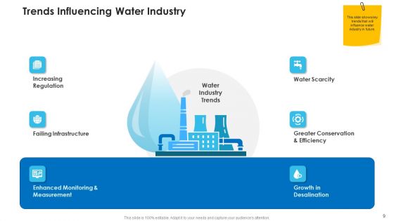 Non Rural Water Resource Administration Ppt PowerPoint Presentation Complete Deck With Slides