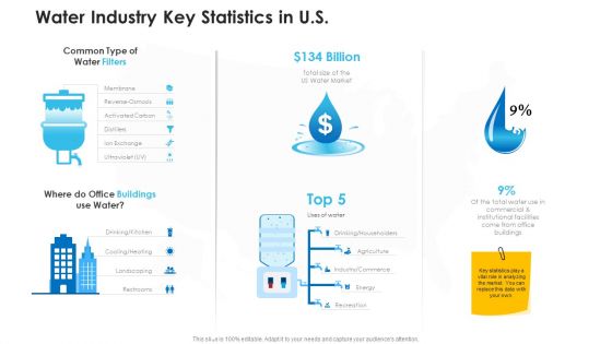 Non Rural Water Resource Administration Water Industry Key Statistics In US Professional PDF