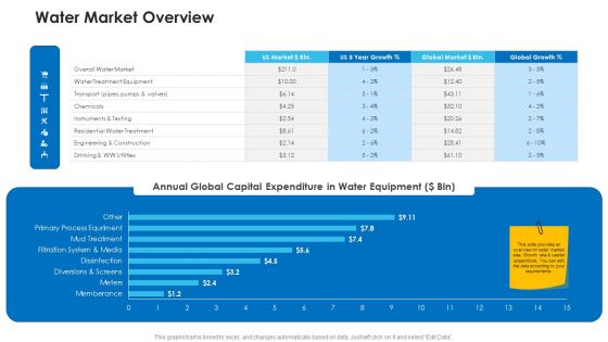 Non Rural Water Resource Administration Water Market Overview Professional PDF