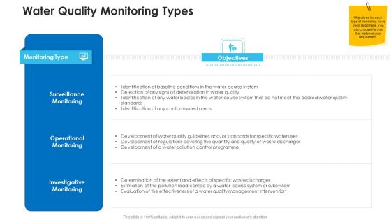 Non Rural Water Resource Administration Water Quality Monitoring Types Download PDF Non Rural Water Resource Administration Water Quality Monitoring Types Download PDF