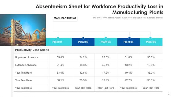 Nonappearance Organization Management Ppt PowerPoint Presentation Complete Deck With Slides