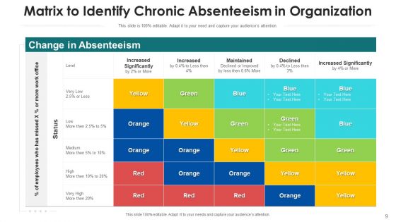 Nonappearance Organization Management Ppt PowerPoint Presentation Complete Deck With Slides