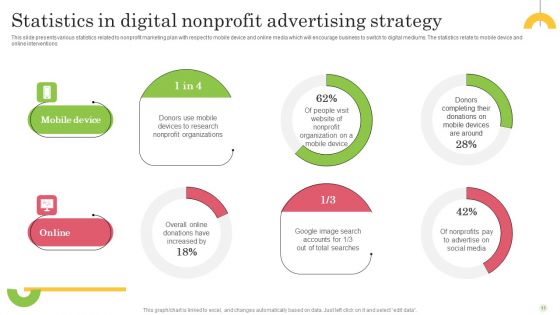 Nonprofit Advertising Strategy Ppt PowerPoint Presentation Complete Deck With Slides