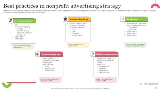Nonprofit Advertising Strategy Ppt PowerPoint Presentation Complete Deck With Slides