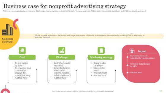 Nonprofit Advertising Strategy Ppt PowerPoint Presentation Complete Deck With Slides