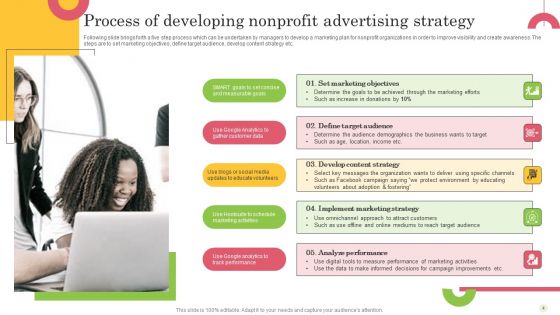 Nonprofit Advertising Strategy Ppt PowerPoint Presentation Complete Deck With Slides