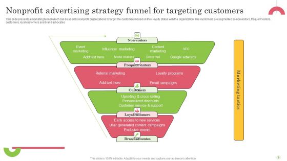 Nonprofit Advertising Strategy Ppt PowerPoint Presentation Complete Deck With Slides