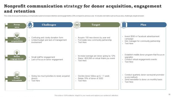 Nonprofit Communication Strategy Ppt PowerPoint Presentation Complete Deck With Slides