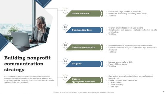Nonprofit Communication Strategy Ppt PowerPoint Presentation Complete Deck With Slides