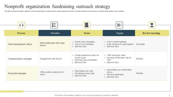 Nonprofit Outreach Strategy Ppt PowerPoint Presentation Complete With Slides