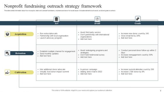 Nonprofit Outreach Strategy Ppt PowerPoint Presentation Complete With Slides