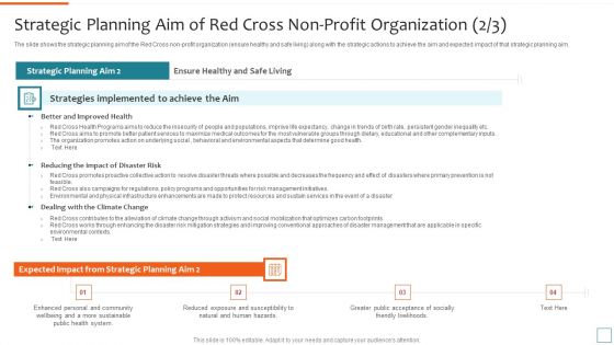 Nonprofit Strategic Planning Achieve Organization Objectives Strategic Planning Aim Themes PDF