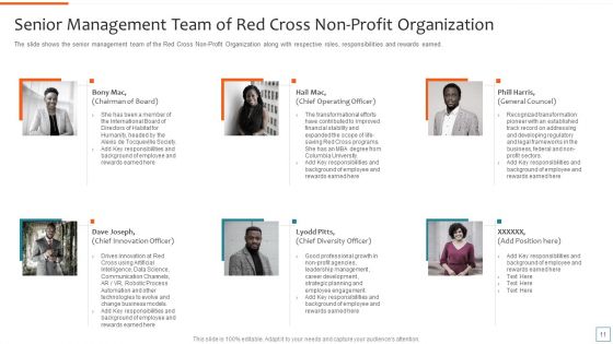 Nonprofit Strategic Planning To Achieve Organization Objectives Ppt PowerPoint Presentation Complete Deck With Slides