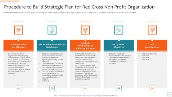 Nonprofit Strategic Planning To Achieve Organization Objectives Ppt PowerPoint Presentation Complete Deck With Slides