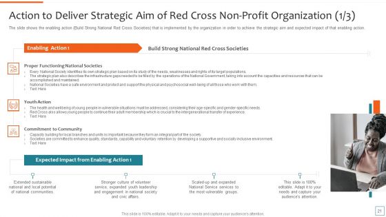 Nonprofit Strategic Planning To Achieve Organization Objectives Ppt PowerPoint Presentation Complete Deck With Slides