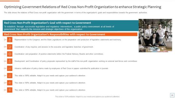 Nonprofit Strategic Planning To Achieve Organization Objectives Ppt PowerPoint Presentation Complete Deck With Slides
