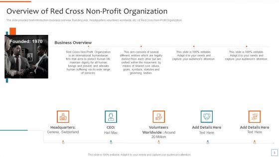 Nonprofit Strategic Planning To Achieve Organization Objectives Ppt PowerPoint Presentation Complete Deck With Slides