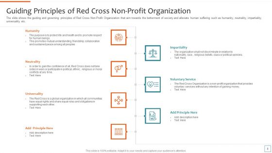 Nonprofit Strategic Planning To Achieve Organization Objectives Ppt PowerPoint Presentation Complete Deck With Slides