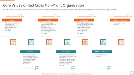 Nonprofit Strategic Planning To Achieve Organization Objectives Ppt PowerPoint Presentation Complete Deck With Slides