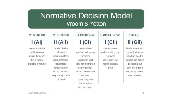 Normative Decision Model Vroom And Yetton Ppt PowerPoint Presentation Slides