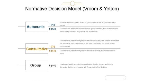 Normative Decision Model Vroom And Yetton Ppt PowerPoint Presentation Styles