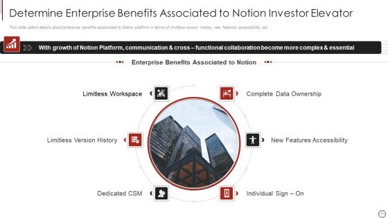 Notion Investor Elevator Pitch Deck Ppt PowerPoint Presentation Complete Deck With Slides