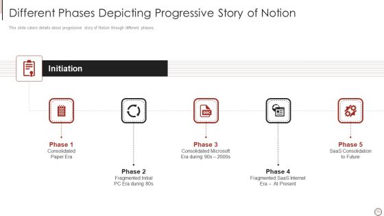 Notion Investor Elevator Pitch Deck Ppt PowerPoint Presentation Complete Deck With Slides