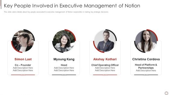 Notion Investor Elevator Pitch Deck Ppt PowerPoint Presentation Complete Deck With Slides