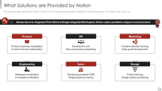 Notion Investor Elevator Pitch Deck Ppt PowerPoint Presentation Complete Deck With Slides