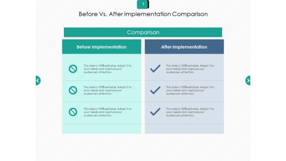 Now And Then Growth Planning Ppt PowerPoint Presentation Complete Deck