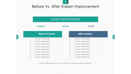 Now And Then Growth Planning Ppt PowerPoint Presentation Complete Deck