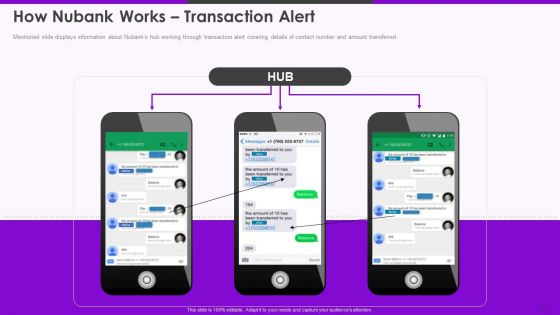 Nubank Capital Raising Pitch Deck Ppt PowerPoint Presentation Complete Deck With Slides