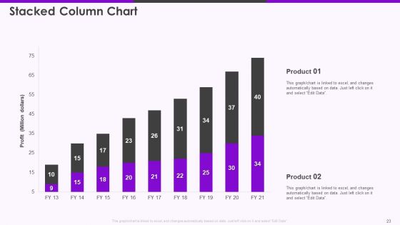 Nubank Capital Raising Pitch Deck Ppt PowerPoint Presentation Complete Deck With Slides