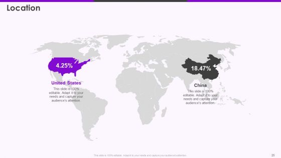 Nubank Capital Raising Pitch Deck Ppt PowerPoint Presentation Complete Deck With Slides