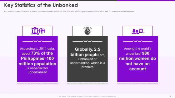 Nubank Capital Raising Pitch Deck Ppt PowerPoint Presentation Complete Deck With Slides