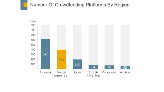 Number Of Crowdfunding Platforms By Region Ppt PowerPoint Presentation Ideas Format Ideas