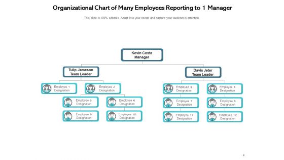 Numerous To Single Businessman Problem Employees Ppt PowerPoint Presentation Complete Deck