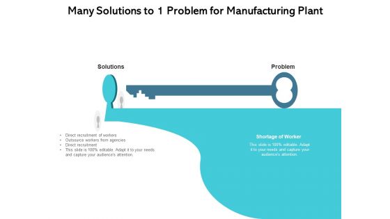 Numerous To Single Businessman Problem Employees Ppt PowerPoint Presentation Complete Deck