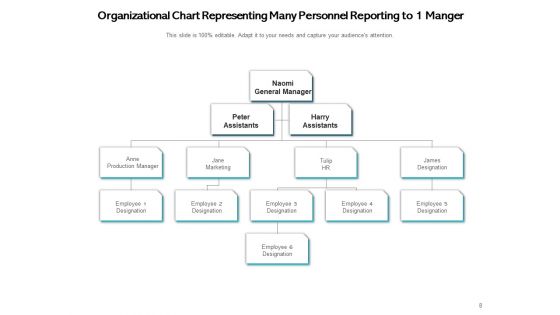 Numerous To Single Businessman Problem Employees Ppt PowerPoint Presentation Complete Deck