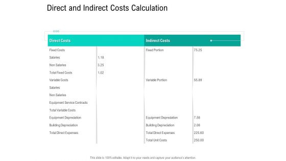 Nursing Administration Direct And Indirect Costs Calculation Ppt Show Graphics PDF