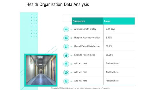 Nursing Administration Health Organization Data Analysis Ppt Summary Graphics PDF