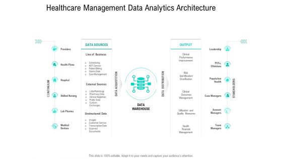 Nursing Administration Healthcare Management Data Analytics Architecture Ppt Visual Aids Pictures PDF