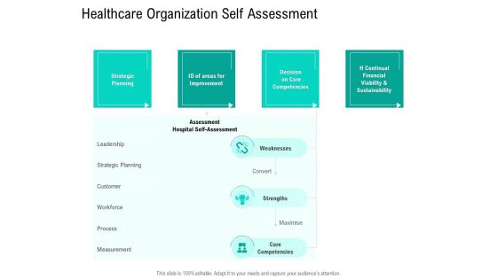 Nursing Administration Healthcare Organization Self Assessment Ppt Infographic Template Background Images PDF